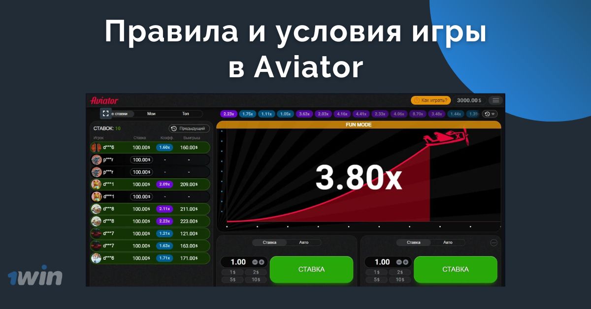 Ігровий автомат Aviator