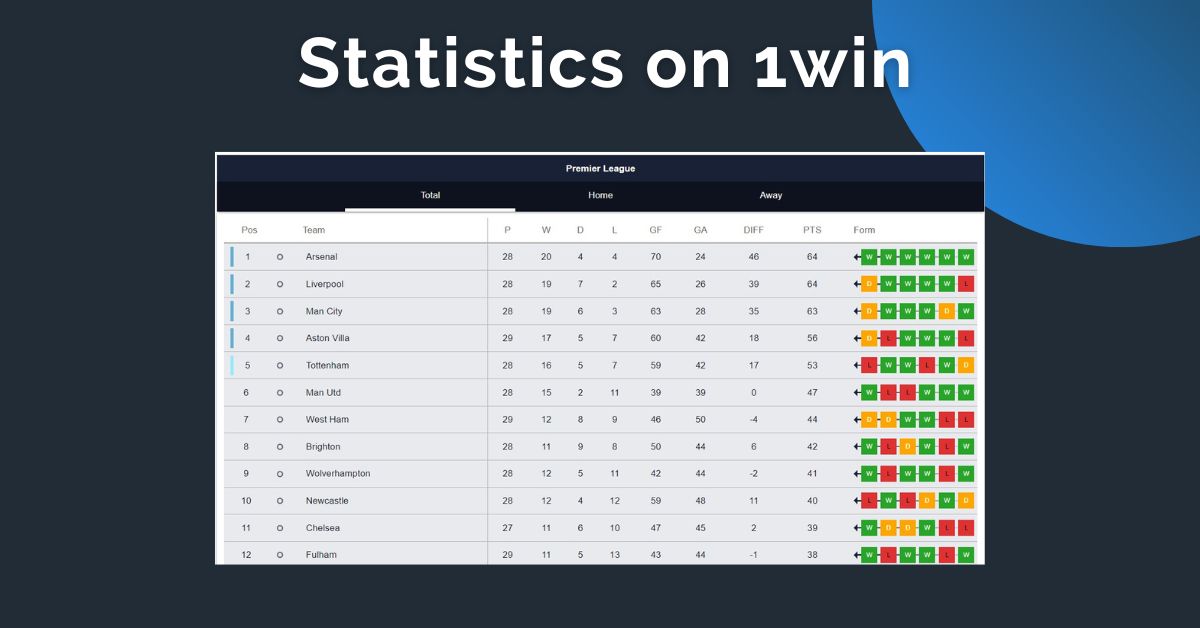 Match statistics for 1win