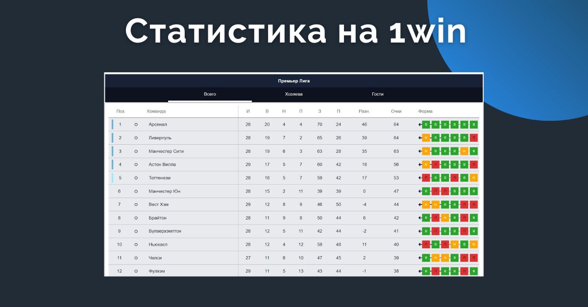 Статистика матчей на 1win